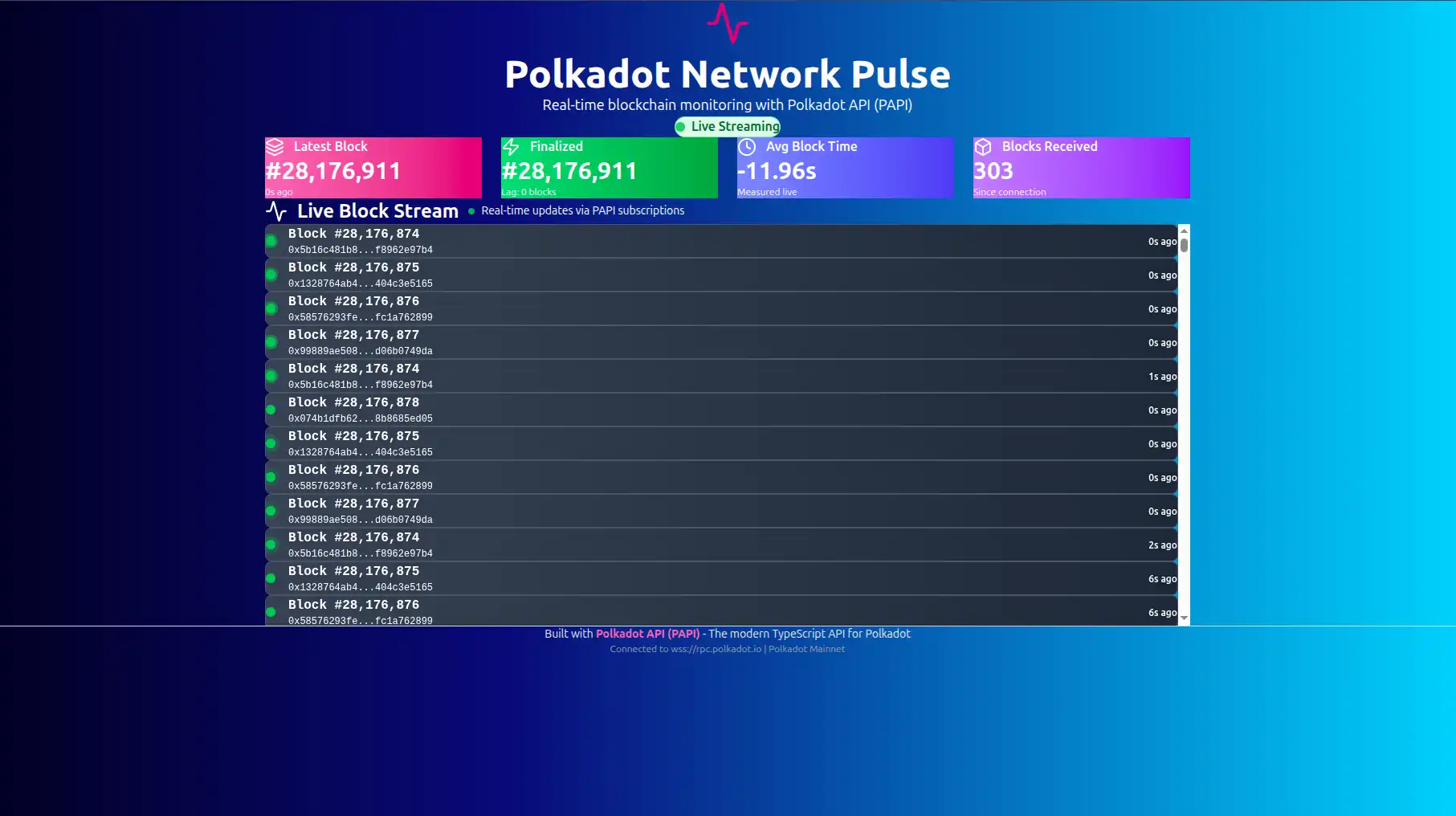 Capture d'écran du tableau de bord Polkadot Network Pulse